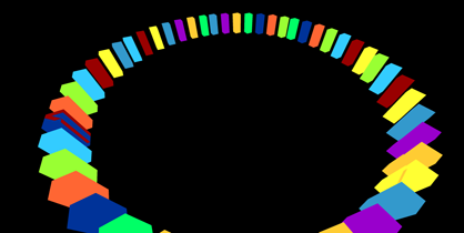 visualiser